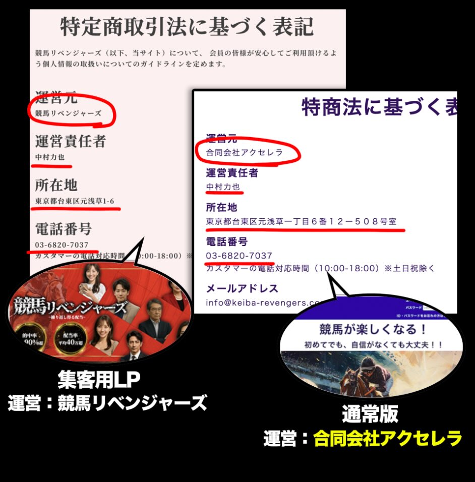 競馬リベンジャーズの特定商取引法に基づく記載